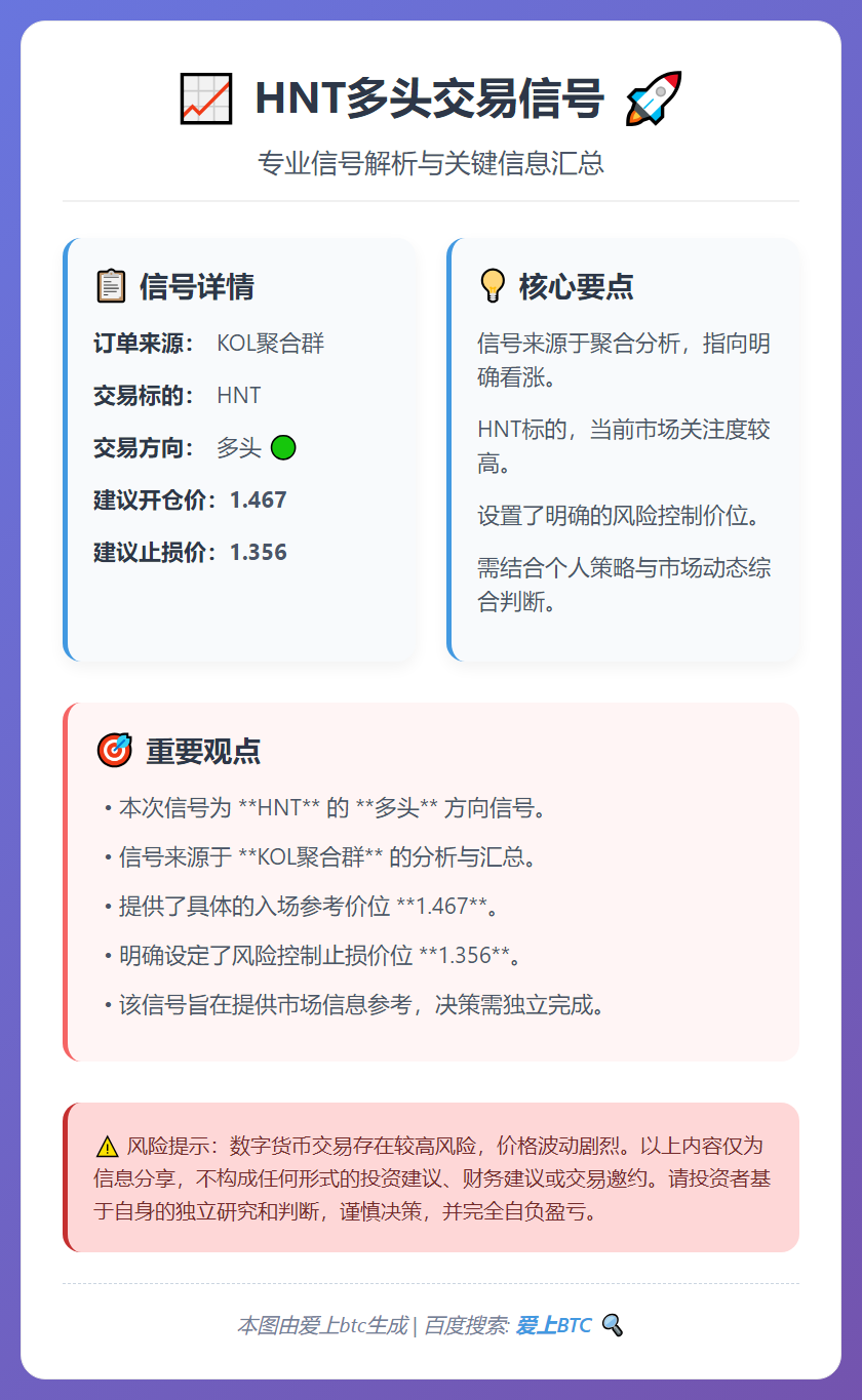 HNT多头信号