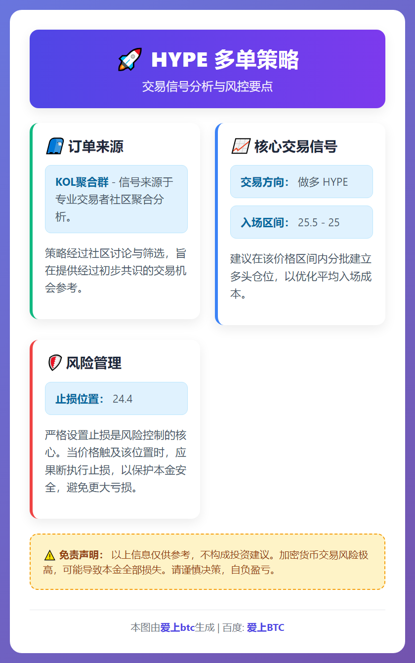 2026-01-08 22:17:21 HYPE 多单策略