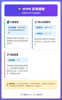 2026-01-08 22:17:21 HYPE 多单策略