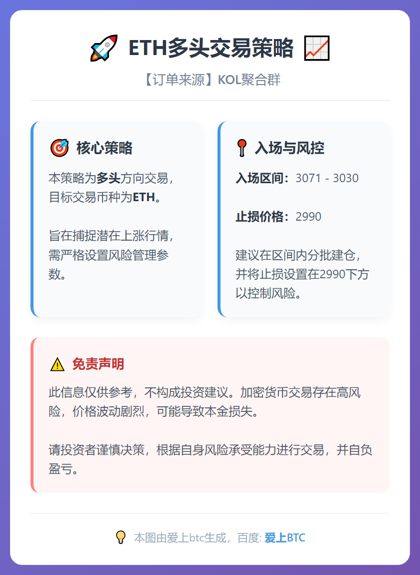 ETH多头交易策略