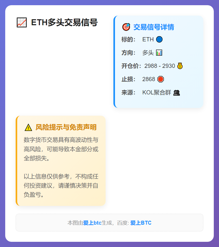 ETH多头交易信号