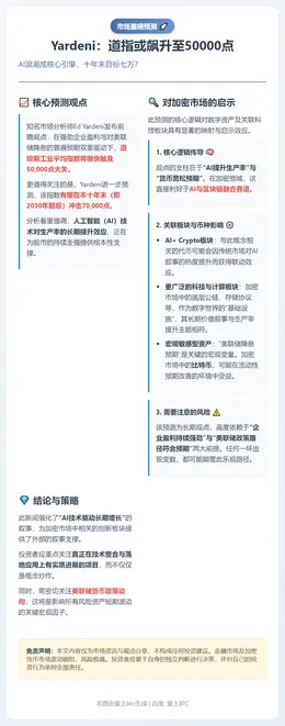 Yardeni：道指或飙升至50000