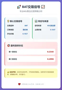 2026-01-08 22:55:00 BAT交易信号