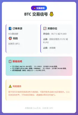 2026-01-08 22:57:25 BTC交易信号
