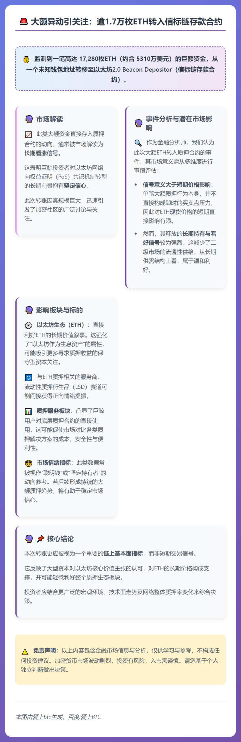1.7万枚ETH转入Beacon存款地址