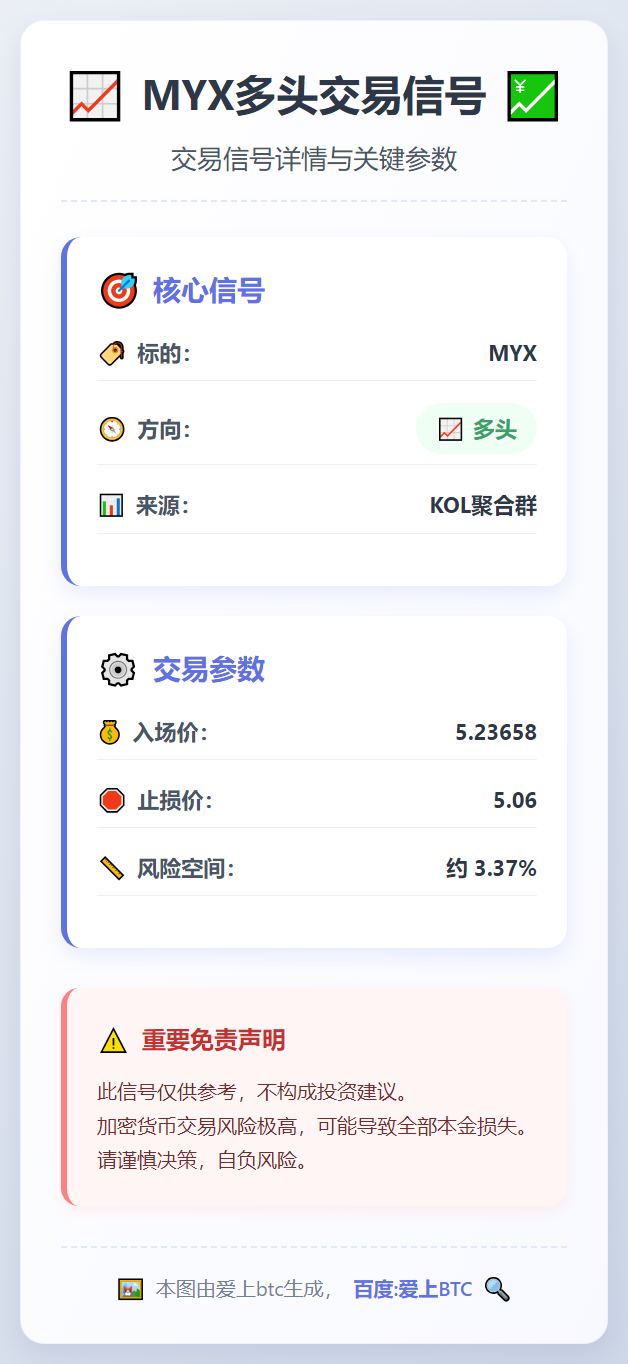 MYX多头交易信号