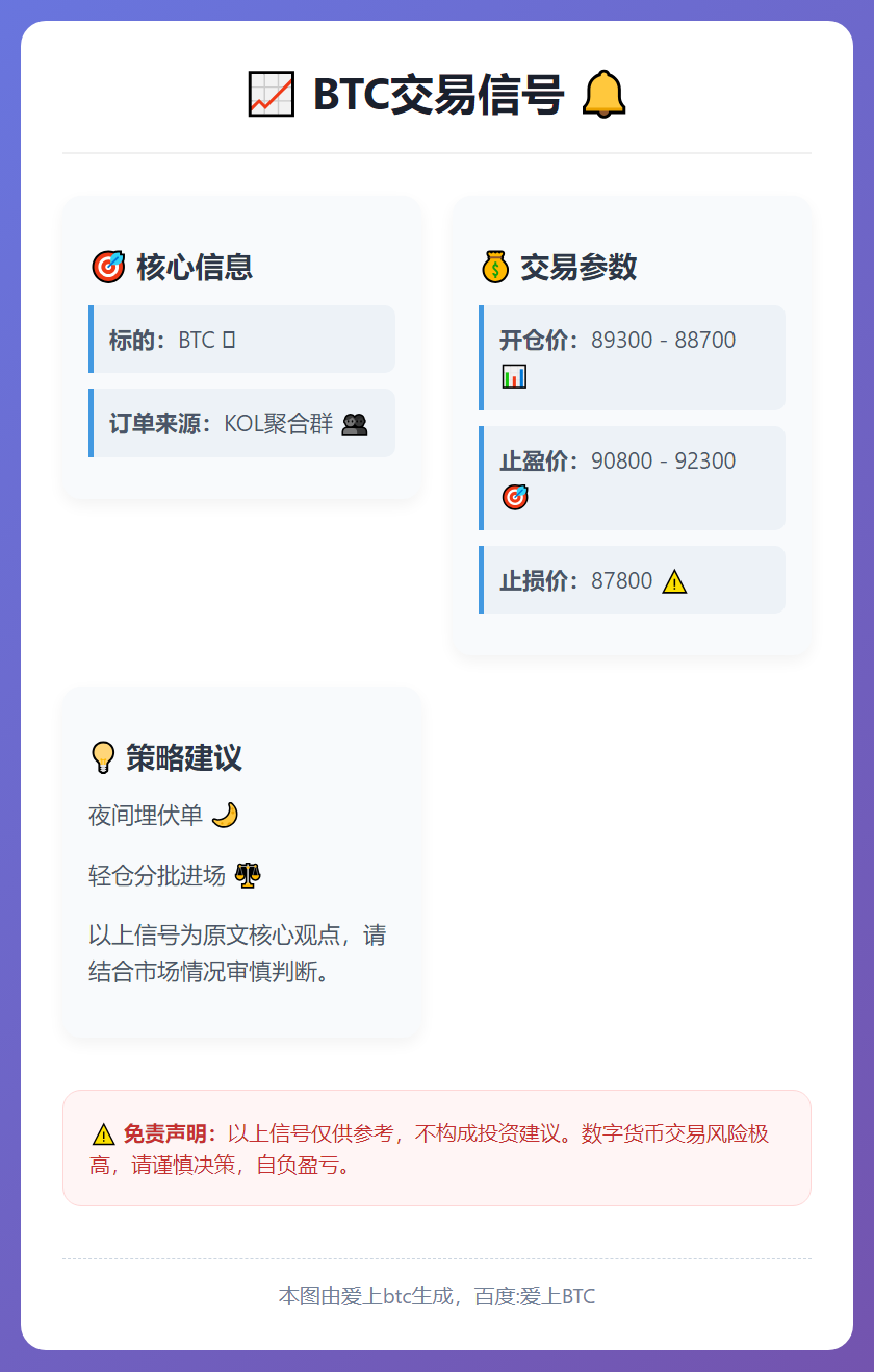 2026-01-08 23:28:49 BTC交易信号