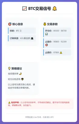2026-01-08 23:28:49 BTC交易信号