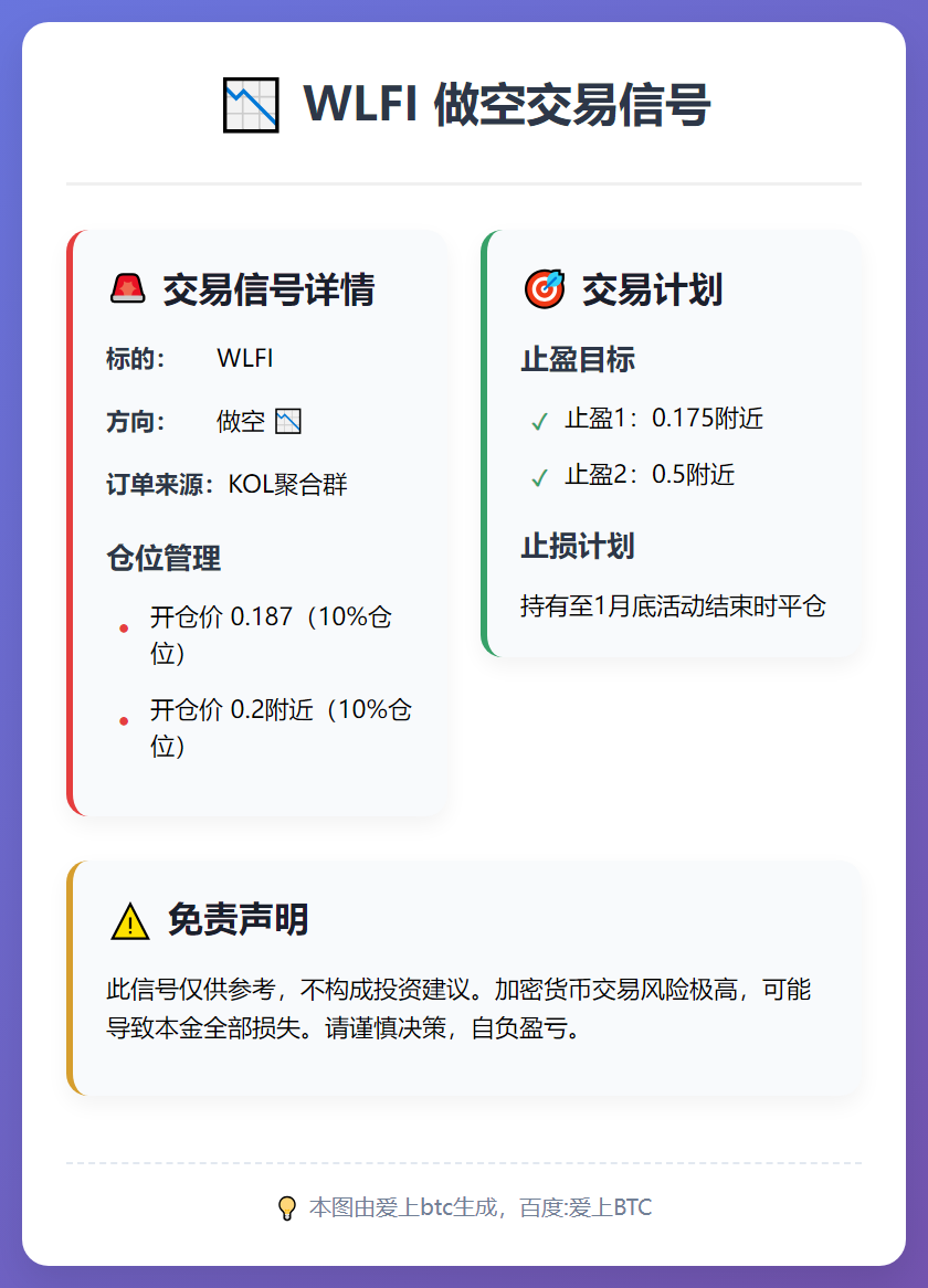 2026-01-08 23:35:54 WLFI做空交易信号