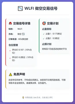 2026-01-08 23:35:54 WLFI做空交易信号