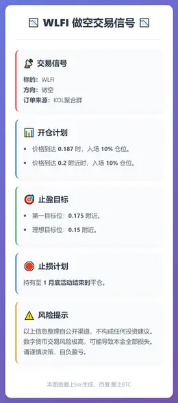 2026-01-08 23:38:31 WLFI做空交易信号