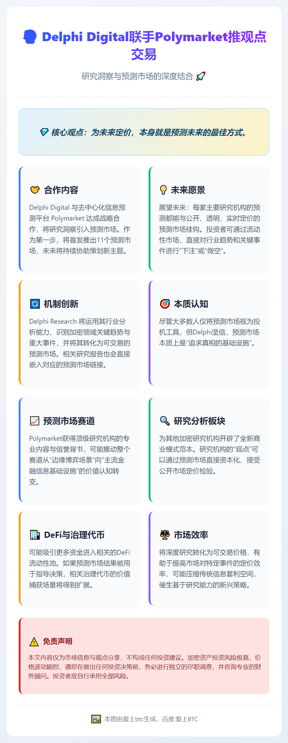 Delphi Digital联手Polymarket推观点交
