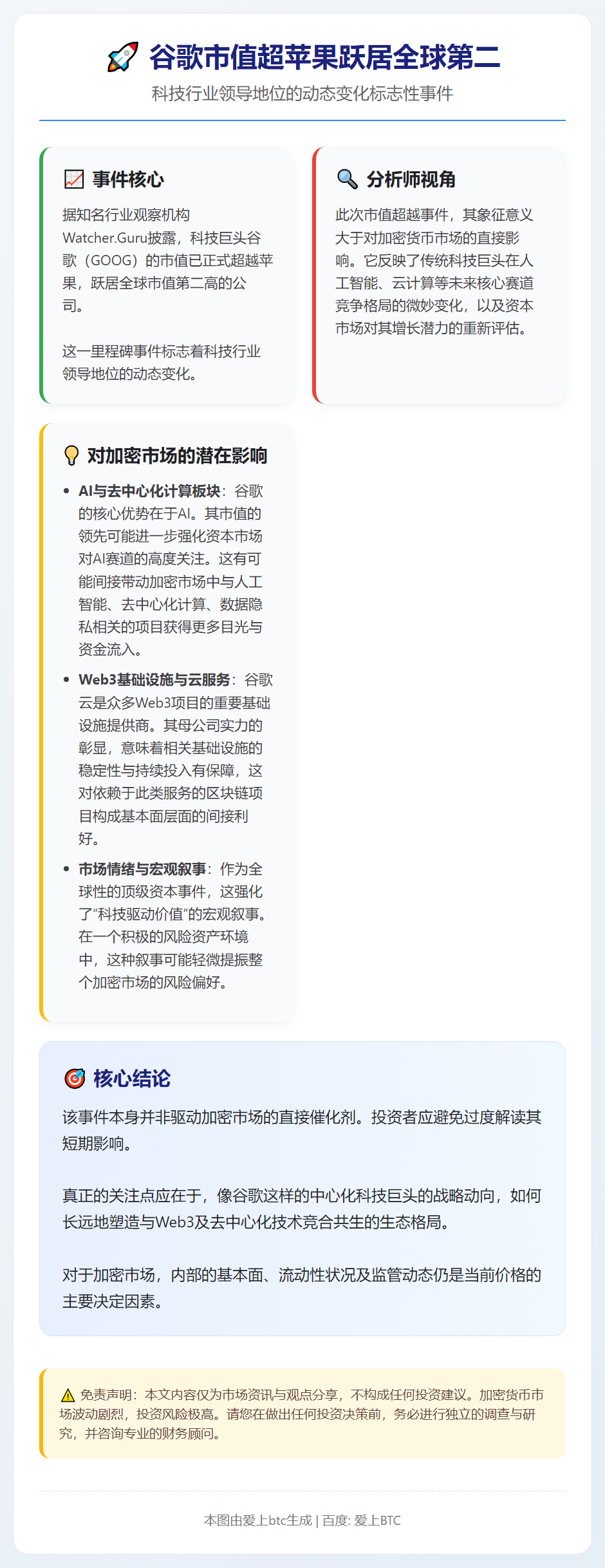 谷歌市值超苹果跃居全球第二