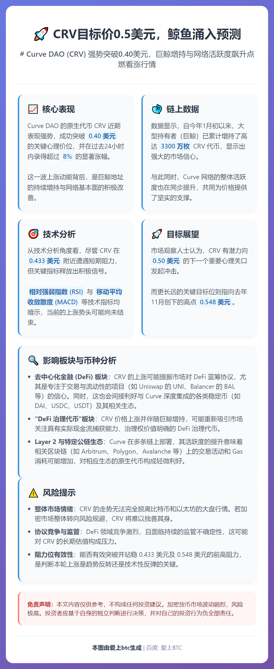 CRV目标价0.5美元，鲸鱼涌入预测