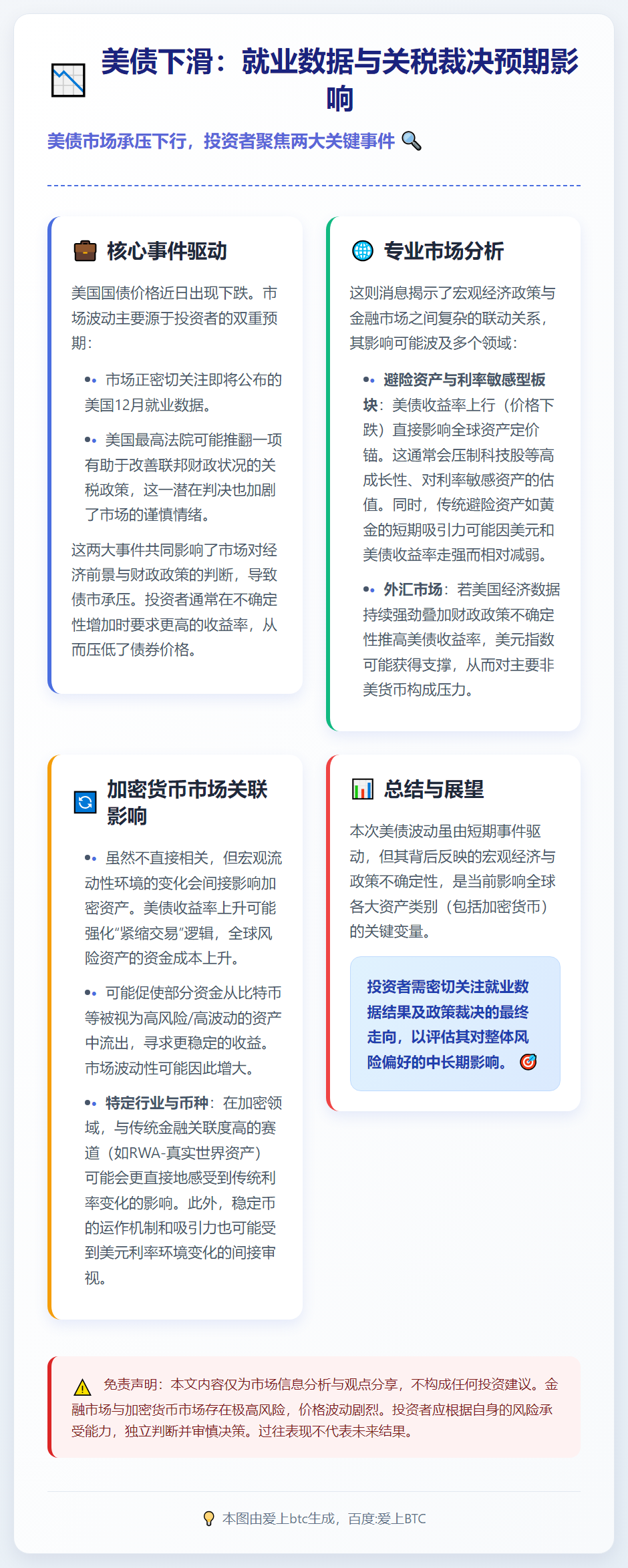 美债下滑：就业数据与关税裁决预期影响