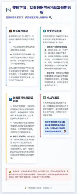 美债下滑：就业数据与关税裁决预期影响