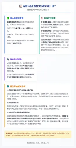 尼日利亚奈拉为何大幅升值？