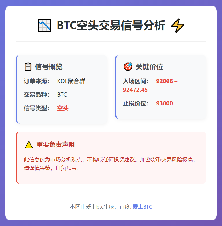 2026-01-09 01:29:22 BTC空头：入场92068-92472，止损93800