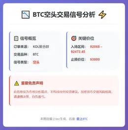 2026-01-09 01:29:22 BTC空头：入场92068-92472，止损93800