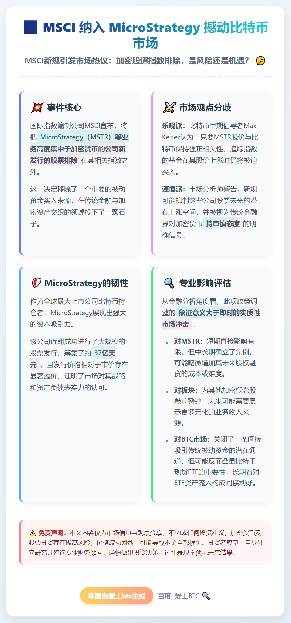MSCI 纳入 MicroStrategy 撼动比特币市场