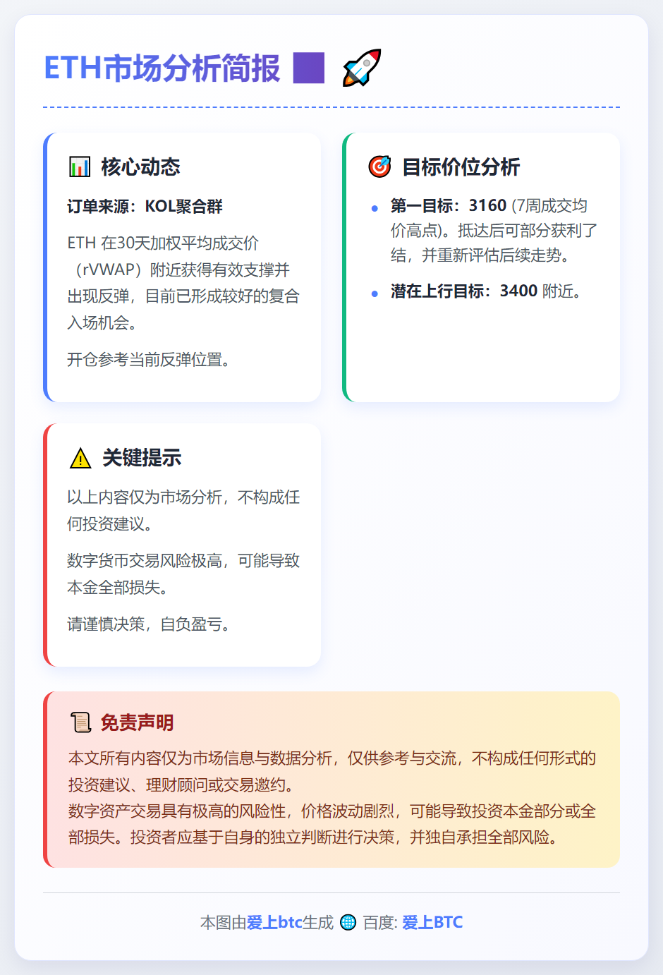 2026-01-09 02:11:09 ETH获支撑反弹，目标3160-3400