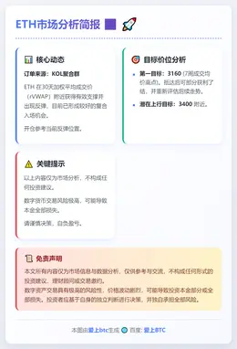 2026-01-09 02:11:09 ETH获支撑反弹，目标3160-3400