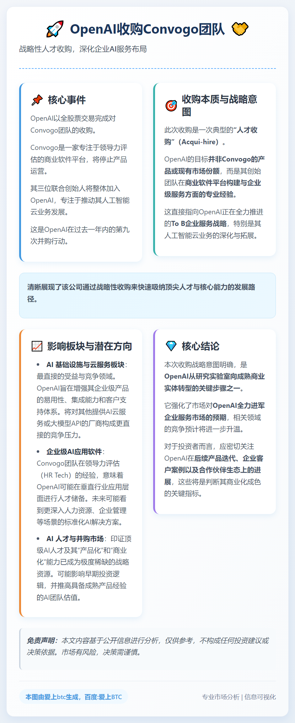 OpenAI收购Convogo团队
