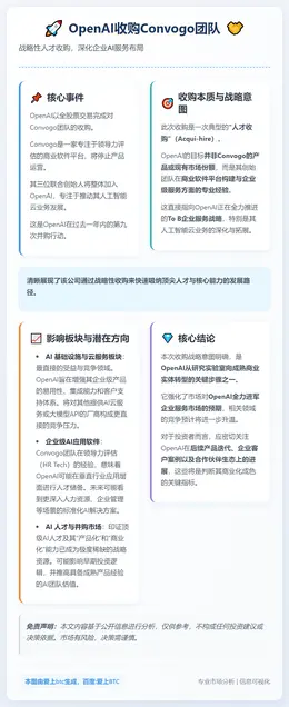 OpenAI收购Convogo团队
