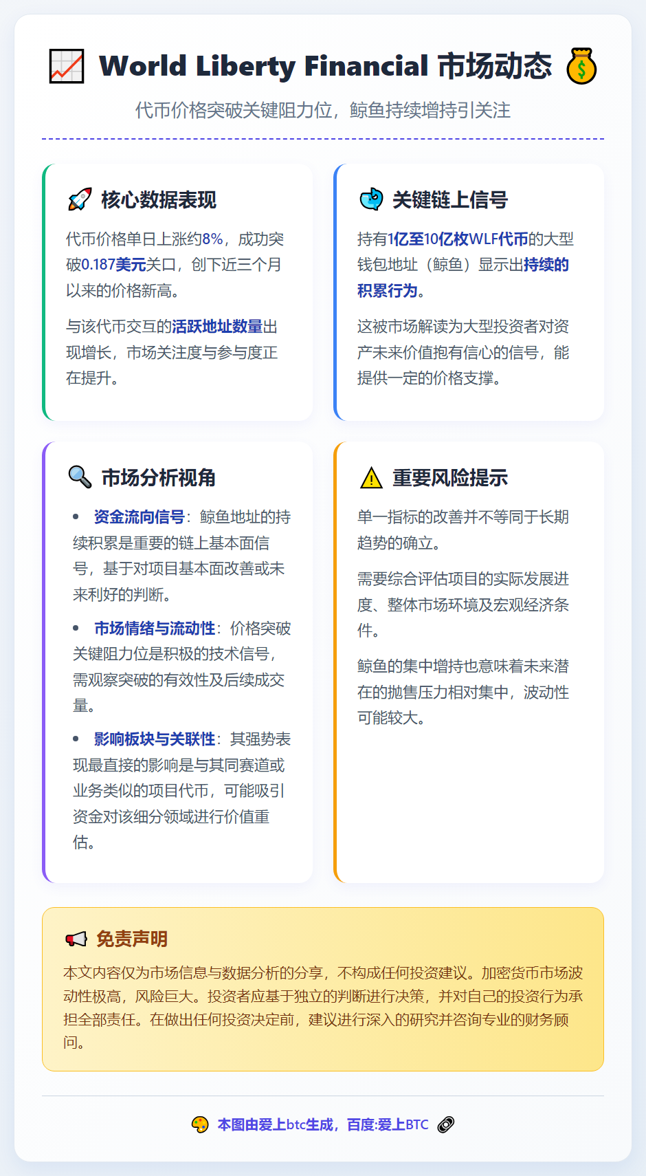 World Liberty Financial涨8%突破0.