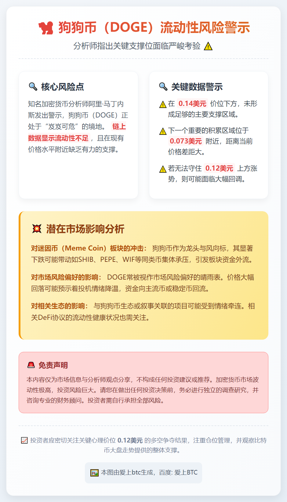 狗狗币2026年初或暴跌归零