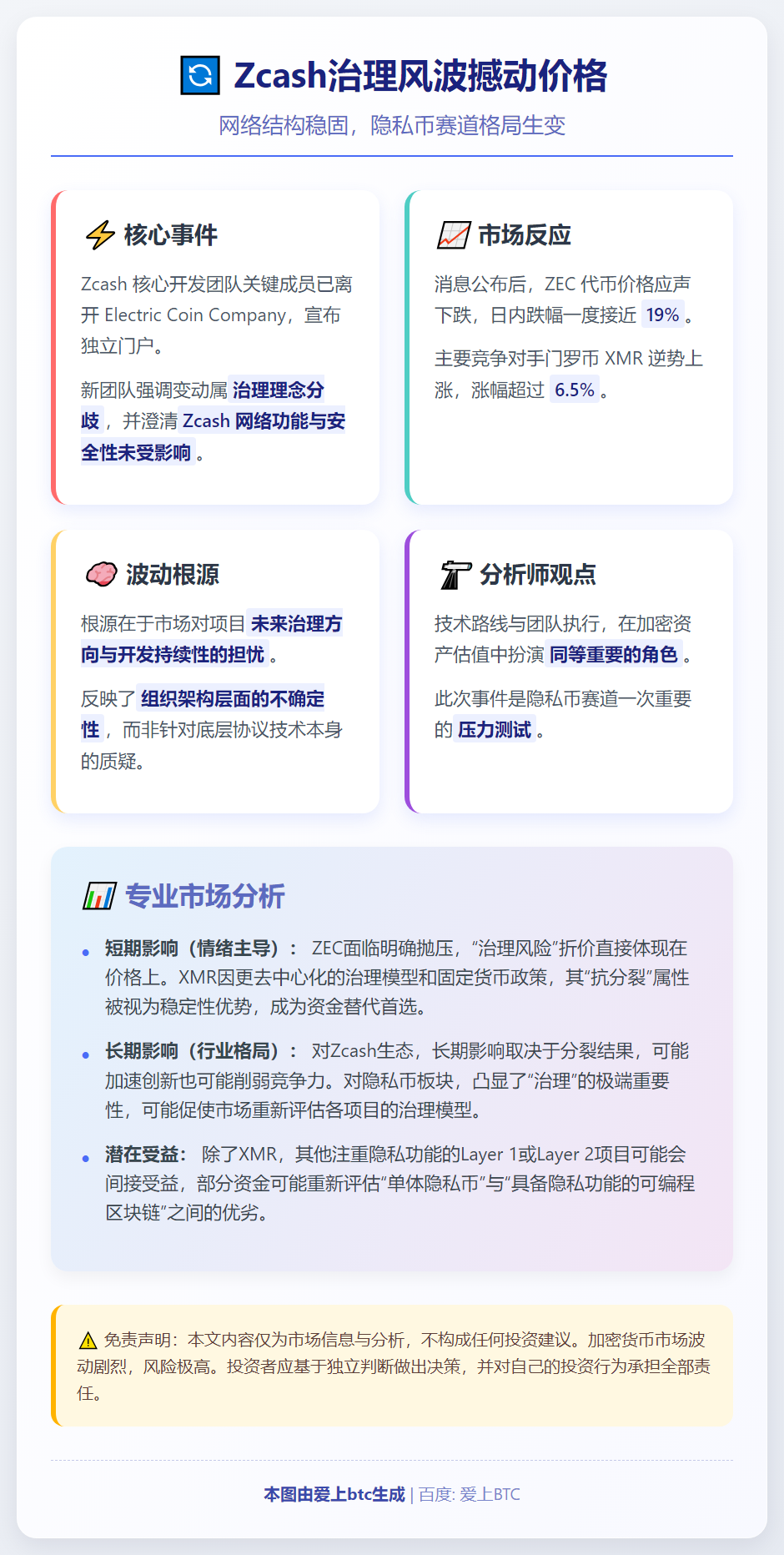 Zcash治理风波撼动价格，网络结构稳固