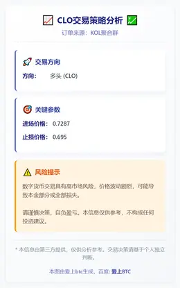 2026-01-09 04:11:08 CLO多头：0.7287进，0.695止损