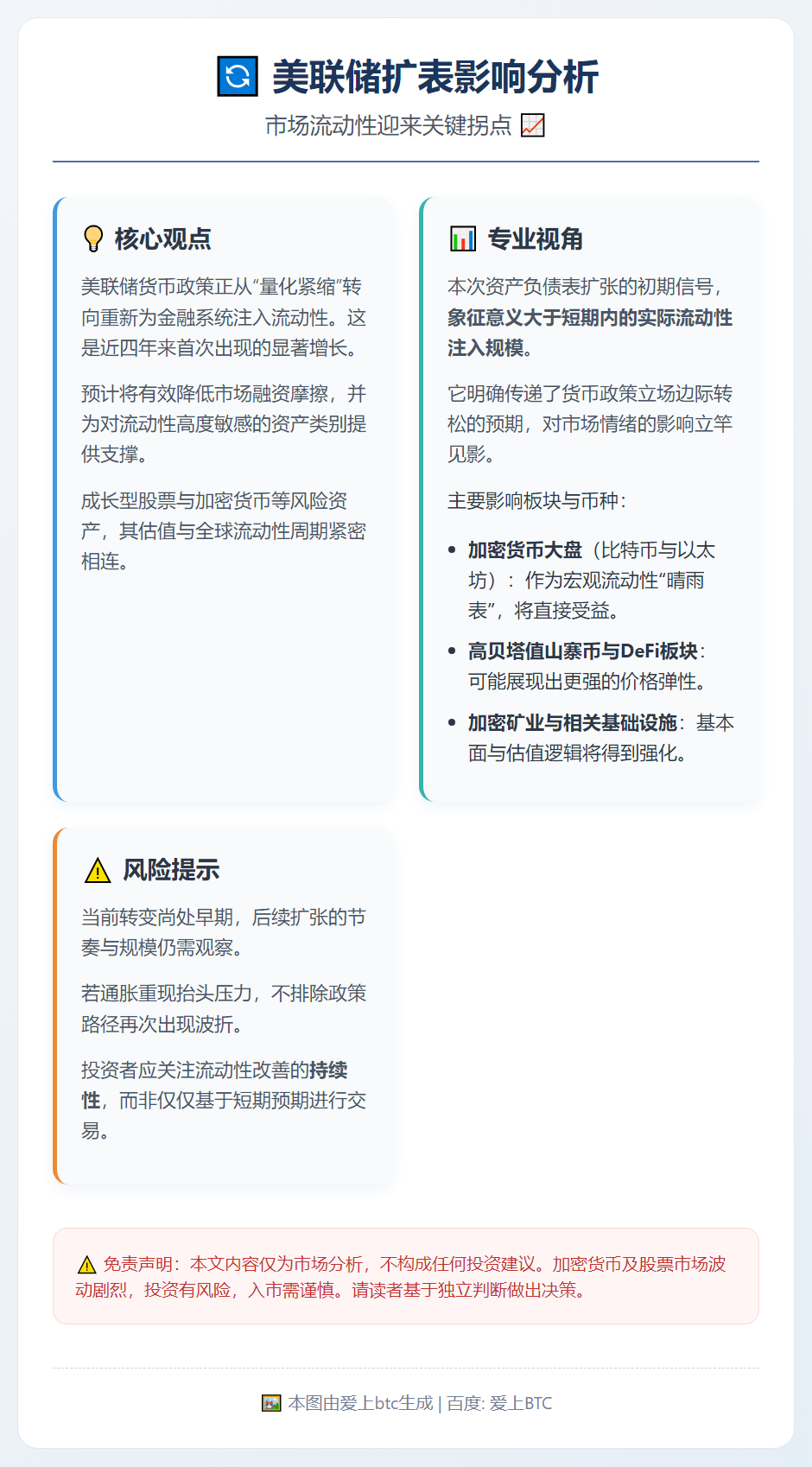 美联储扩表对比特币、加密货币及股市影响分析