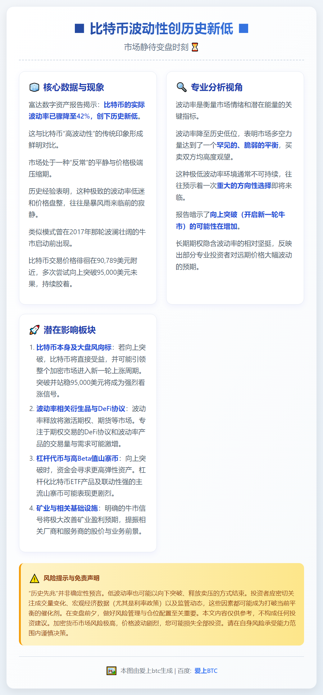 比特币波动性创历史新低