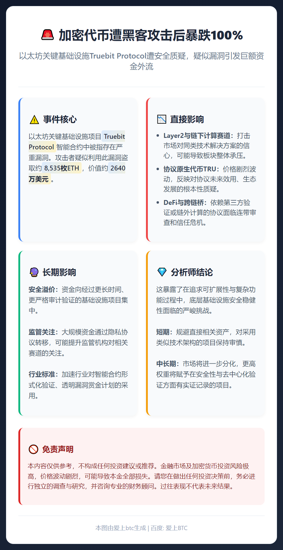 加密代币遭黑客攻击后暴跌100%