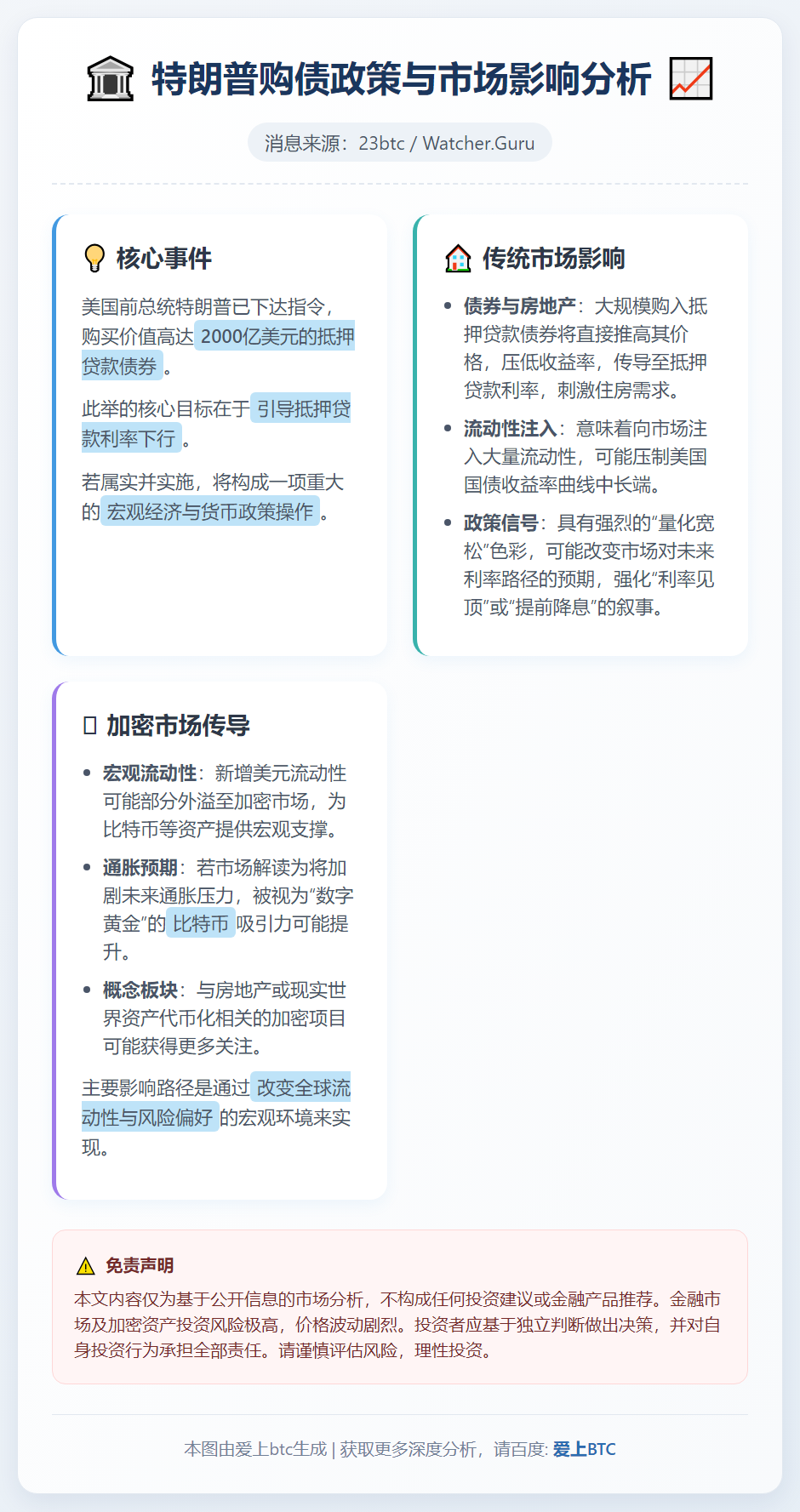 特朗普购债降房贷利率