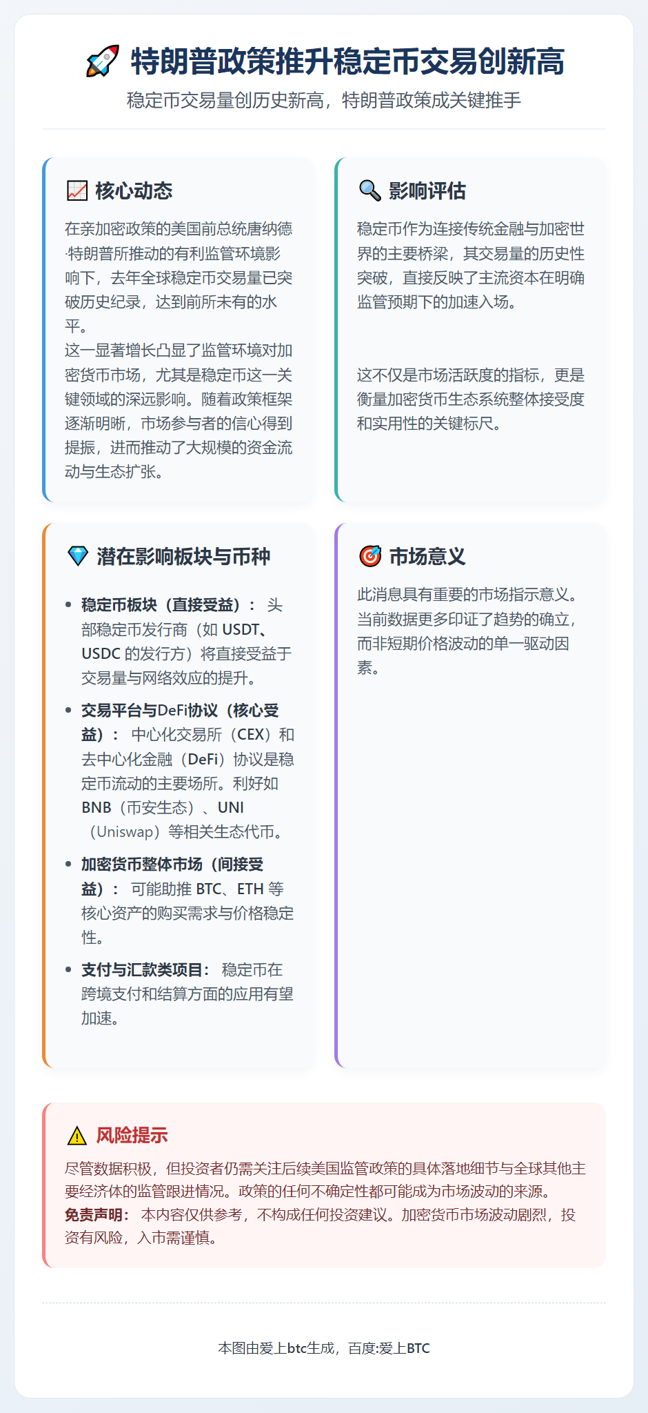 特朗普政策推升稳定币交易创新高