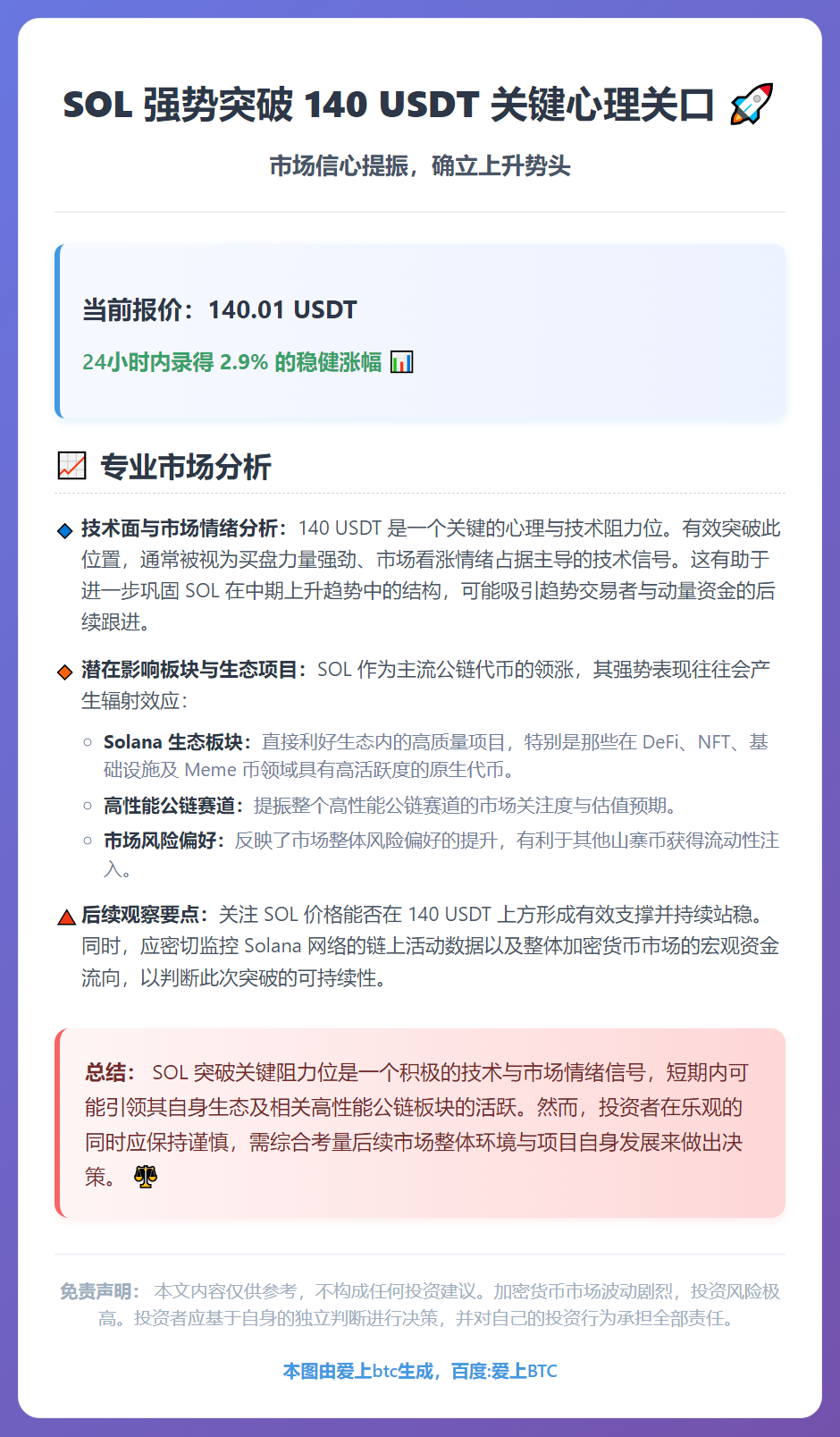 SOL突破140 USDT，24H涨2.9%