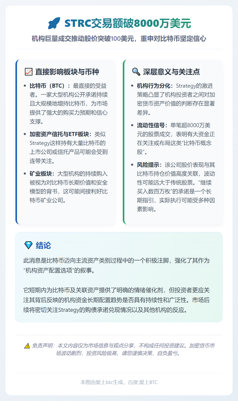 STRC交易额破8000万美元