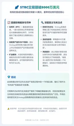 STRC交易额破8000万美元