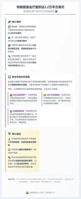 特朗普宴会厅面积达2.2万平方英尺