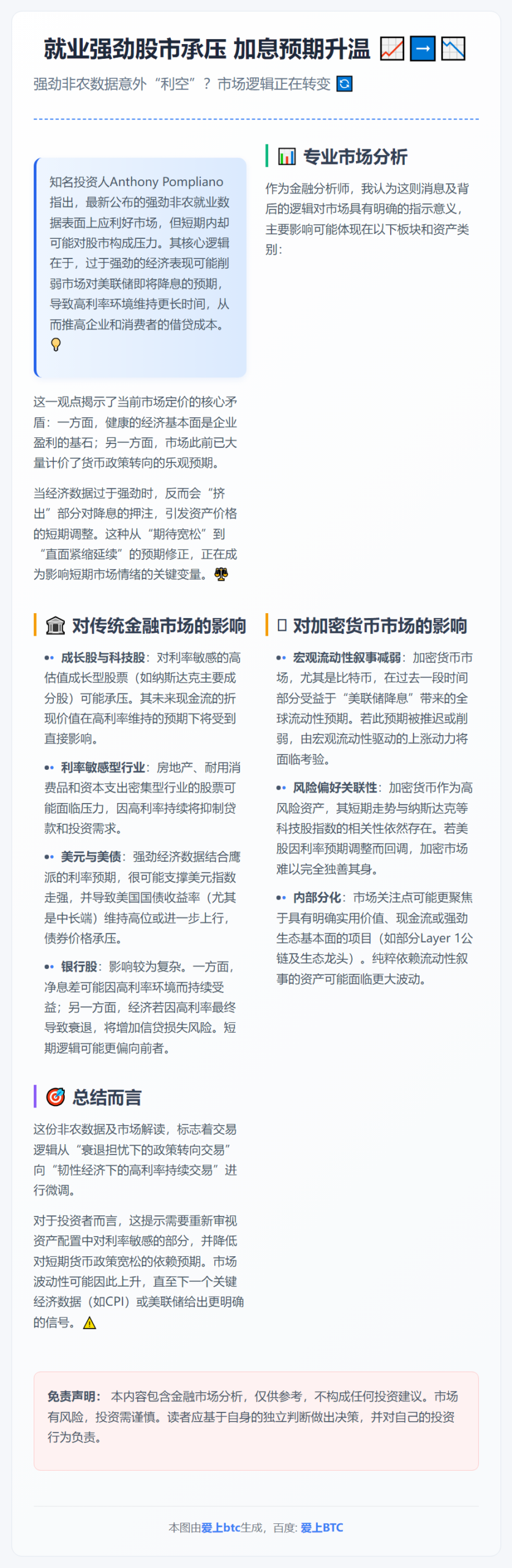 就业强劲股市承压 加息预期升温