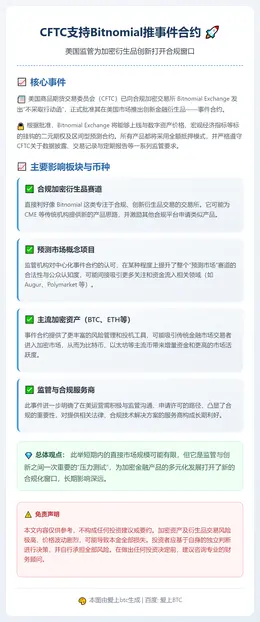 CFTC支持Bitnomial推事件合约