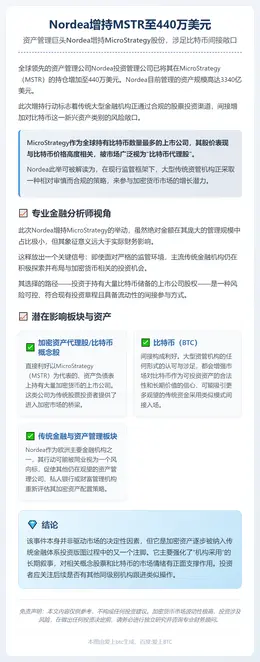 Nordea增持MSTR至440万美元
