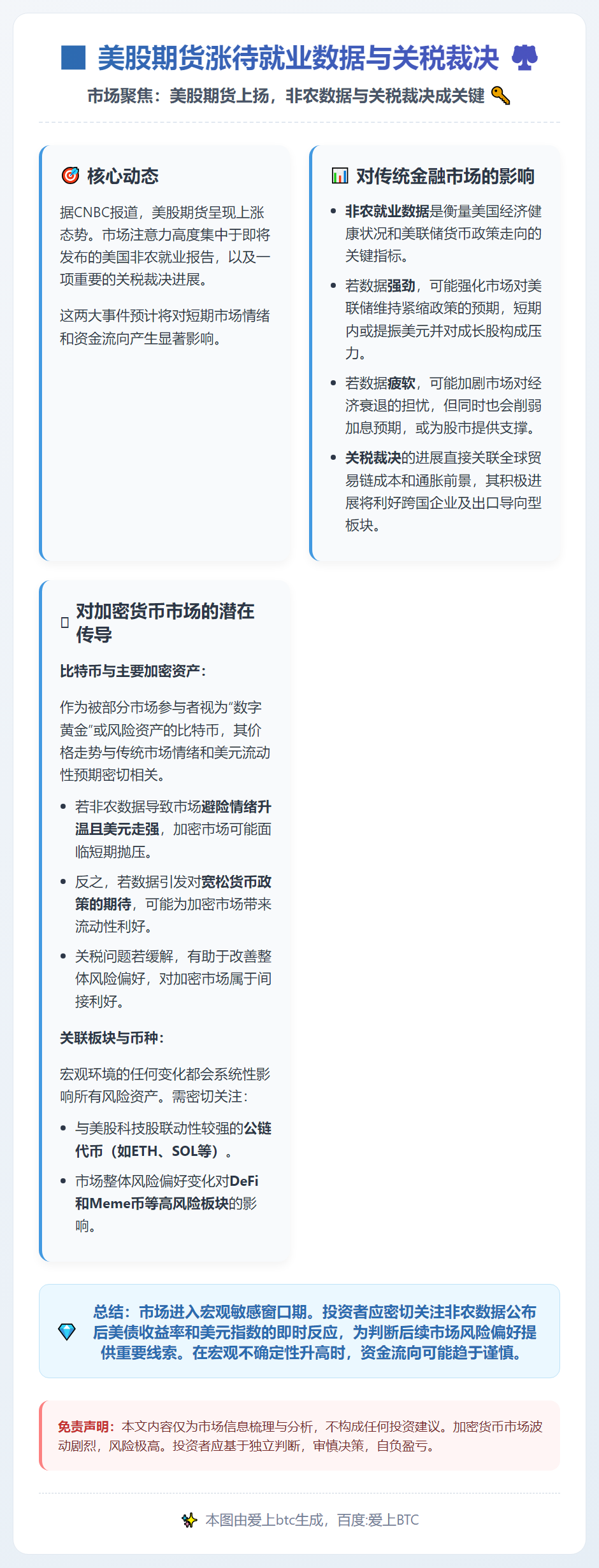 美股期货涨待就业数据与关税裁决
