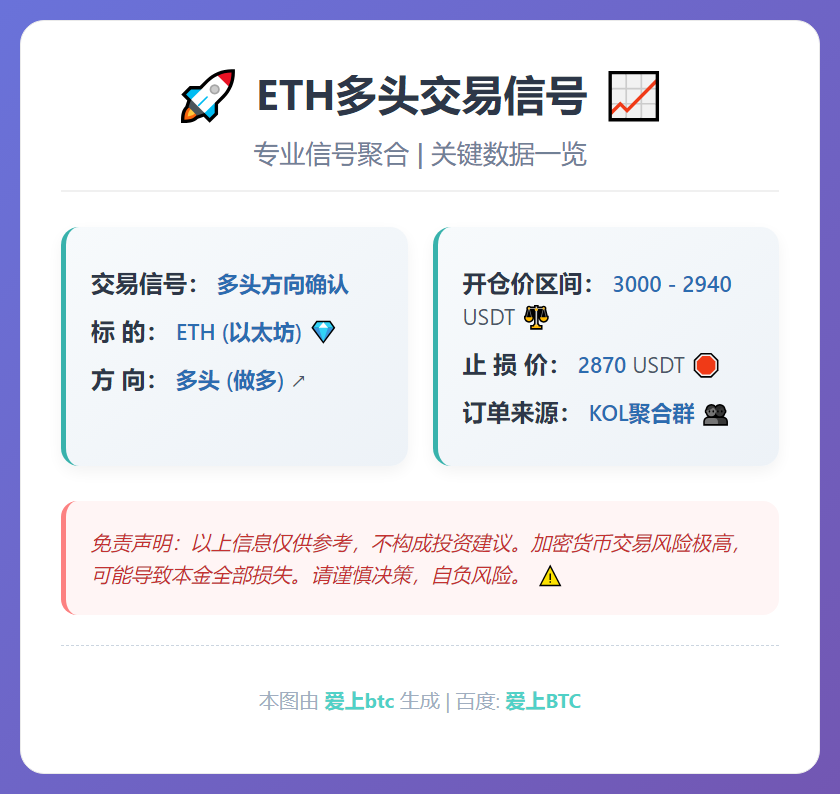 ETH多头交易信号