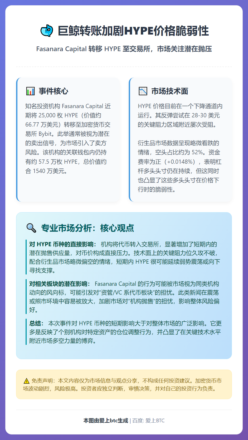巨鲸转账加剧HYPE价格脆弱性