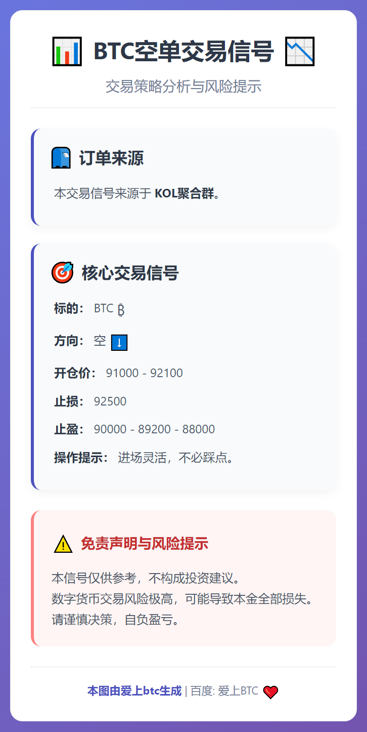 BTC空单交易信号
