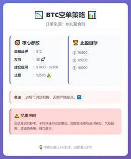 2026-01-09 09:57:01 BTC空单策略