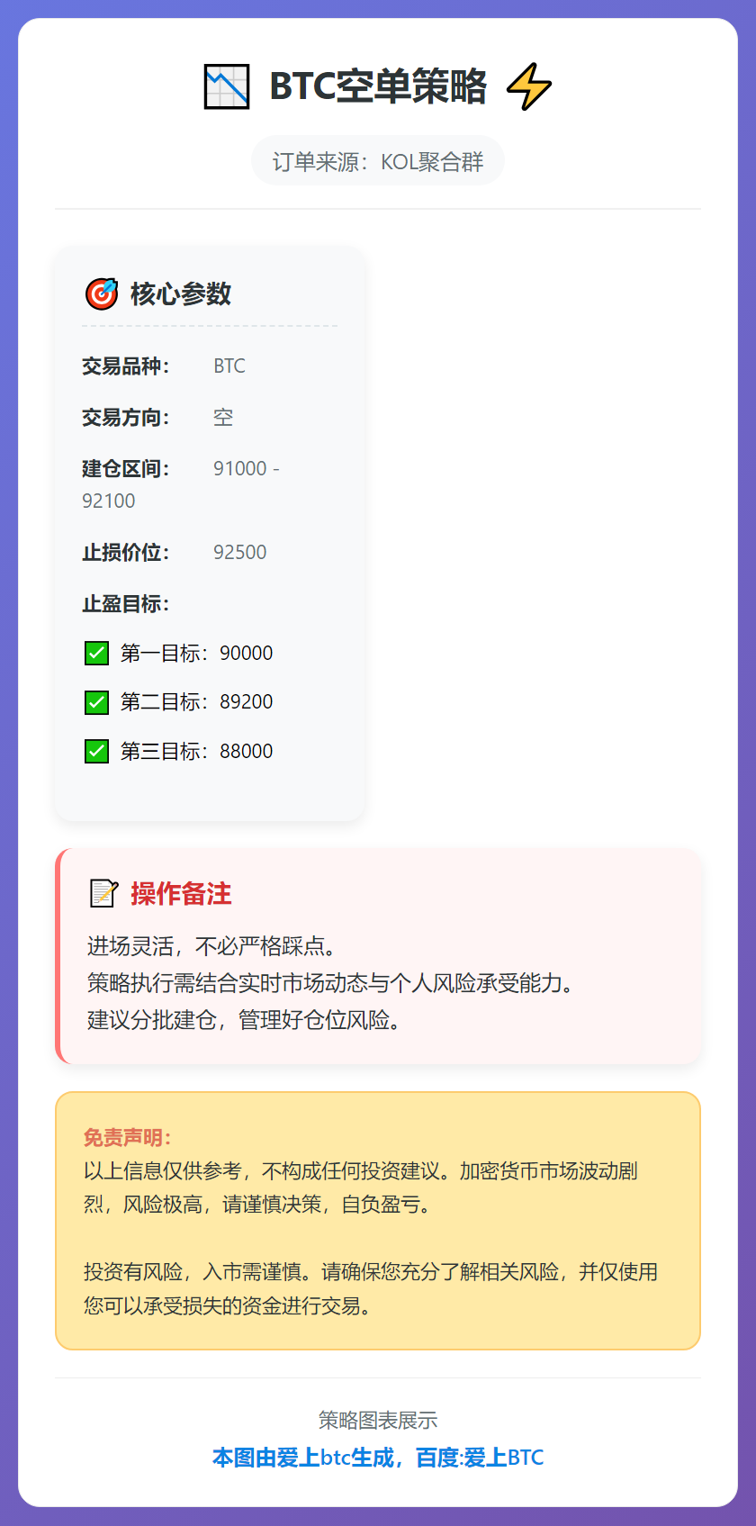 BTC空单策略